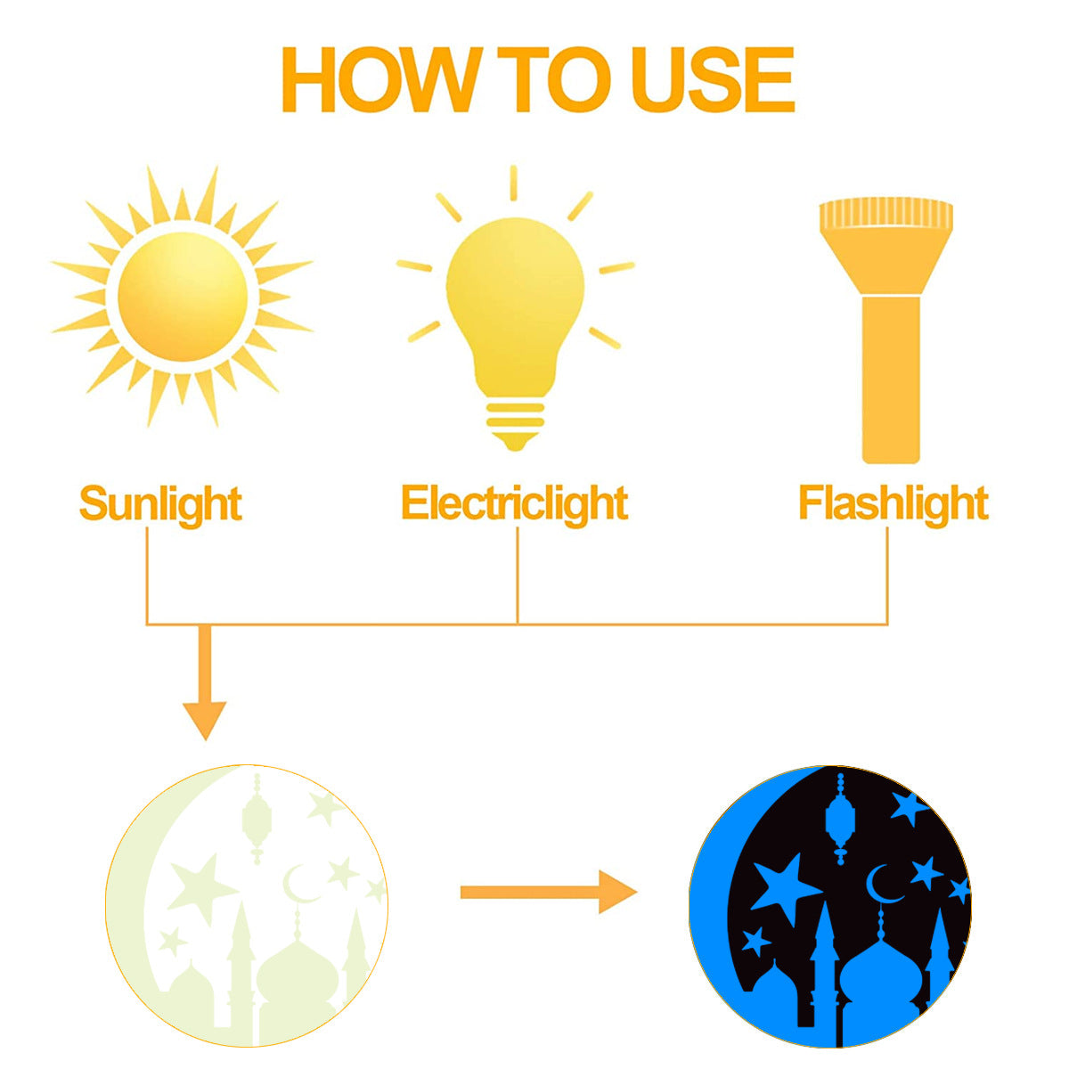 Blue Luminous Cartoon & Anime Wall Sticker – Glow Decoration